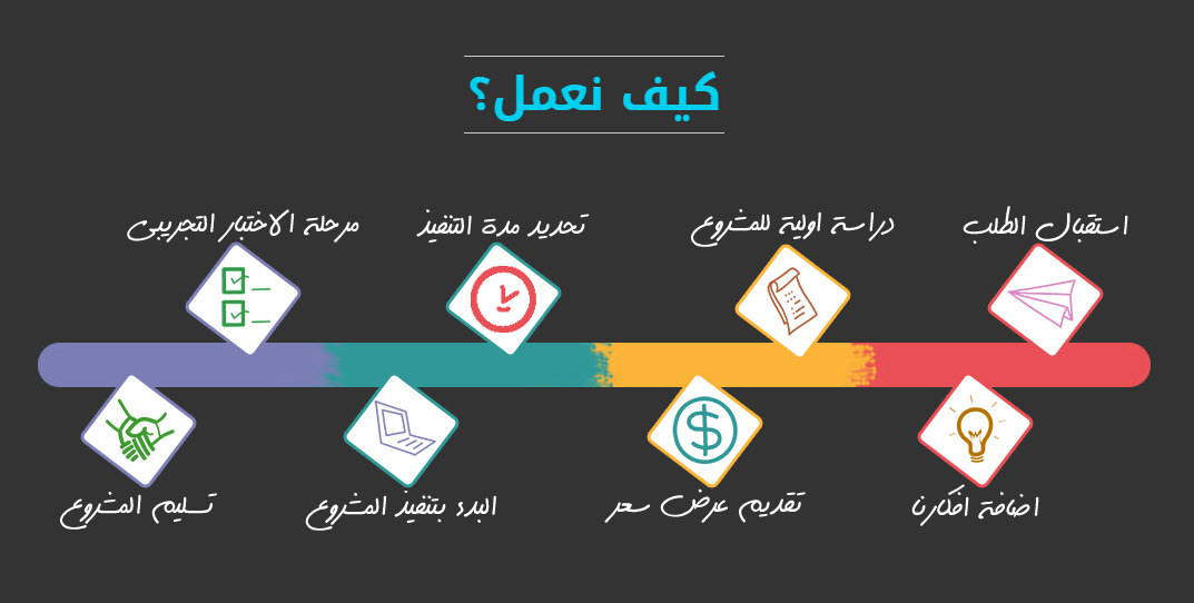 how-work how-work